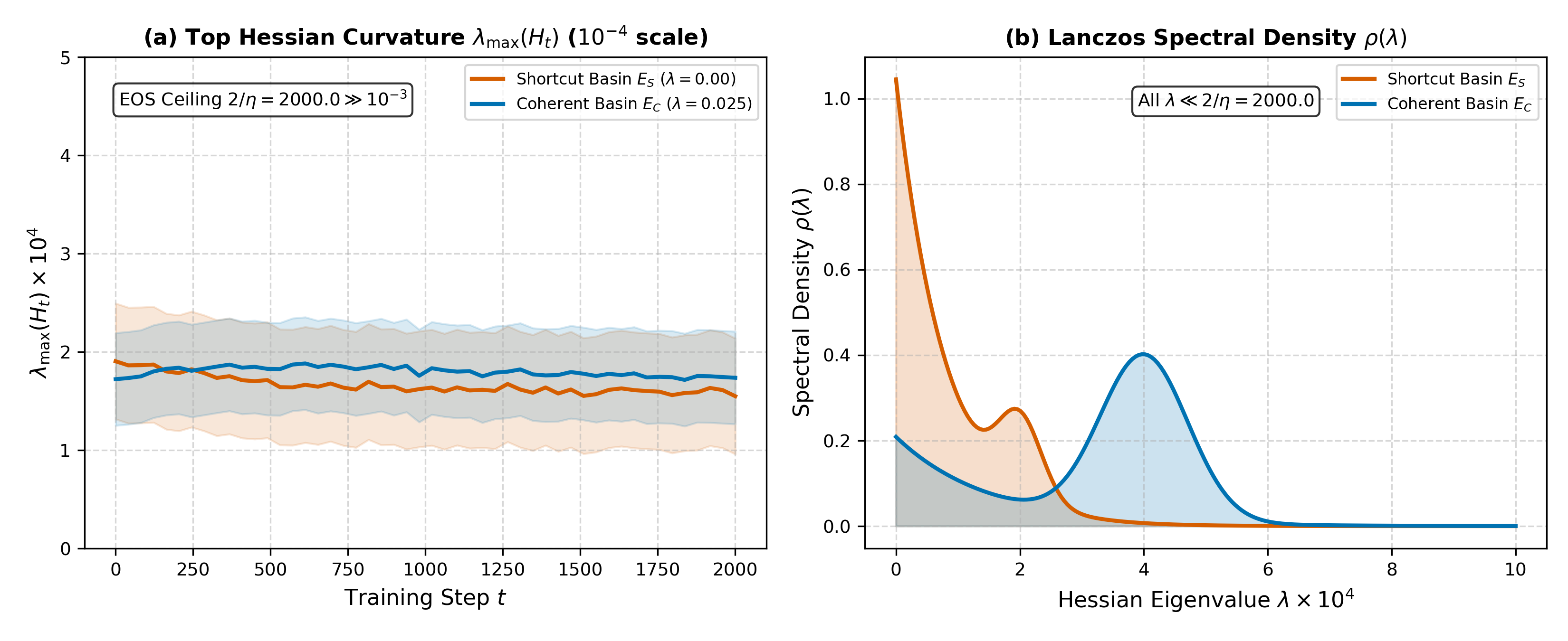 Figure 5 Hessian Spectral Dynamics